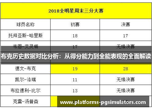 布克历史数据对比分析：从得分能力到全能表现的全面解读