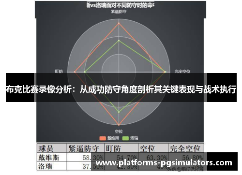 布克比赛录像分析：从成功防守角度剖析其关键表现与战术执行