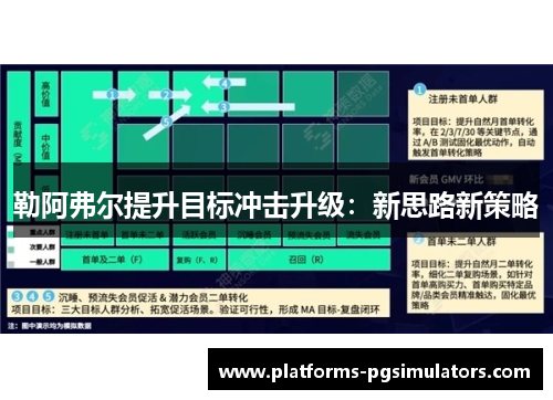 勒阿弗尔提升目标冲击升级：新思路新策略