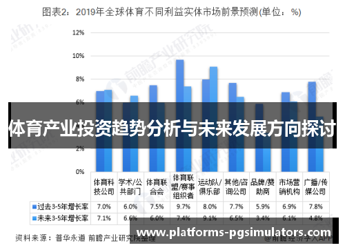 体育产业投资趋势分析与未来发展方向探讨
