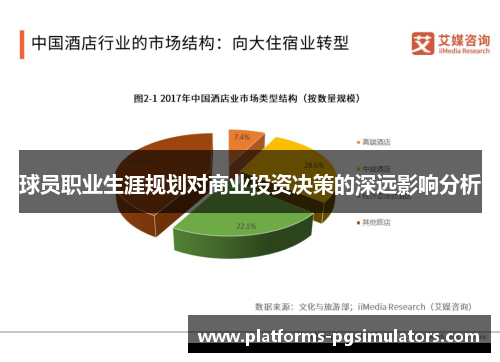 球员职业生涯规划对商业投资决策的深远影响分析