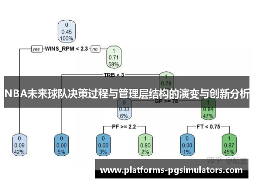 NBA未来球队决策过程与管理层结构的演变与创新分析