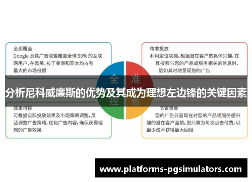 分析尼科威廉斯的优势及其成为理想左边锋的关键因素