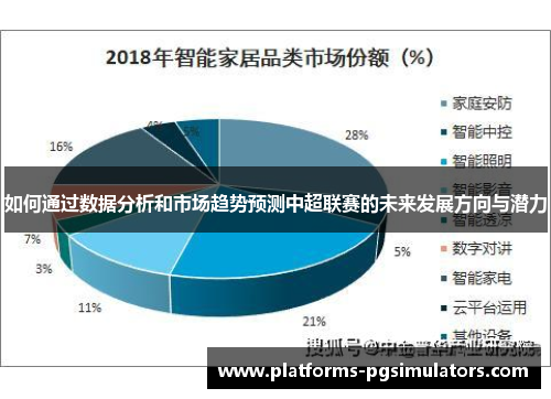 如何通过数据分析和市场趋势预测中超联赛的未来发展方向与潜力