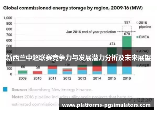 新西兰中超联赛竞争力与发展潜力分析及未来展望