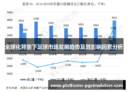 全球化背景下足球市场发展趋势及其影响因素分析