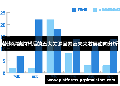 劳塔罗续约背后的五大关键因素及未来发展动向分析