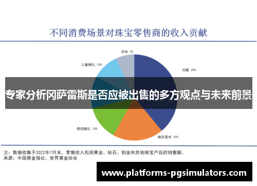 专家分析冈萨雷斯是否应被出售的多方观点与未来前景