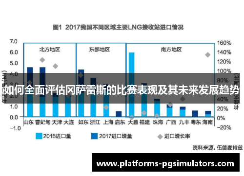 如何全面评估冈萨雷斯的比赛表现及其未来发展趋势