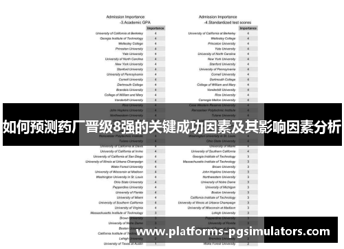 如何预测药厂晋级8强的关键成功因素及其影响因素分析
