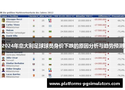 2024年意大利足球球员身价下跌的原因分析与趋势预测