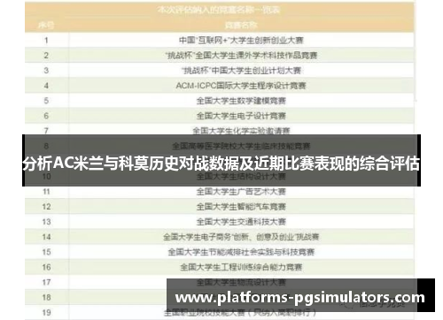 分析AC米兰与科莫历史对战数据及近期比赛表现的综合评估