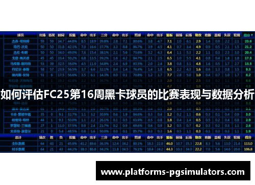 如何评估FC25第16周黑卡球员的比赛表现与数据分析