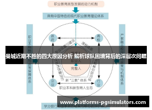 曼城近期不胜的四大原因分析 解析球队困境背后的深层次问题