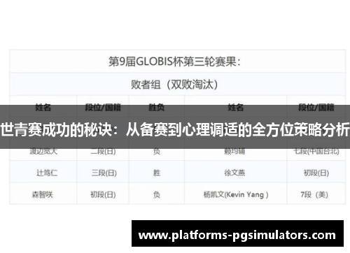 世青赛成功的秘诀：从备赛到心理调适的全方位策略分析