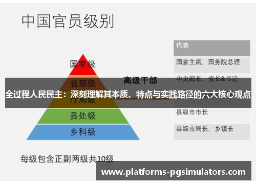 全过程人民民主：深刻理解其本质、特点与实践路径的六大核心观点