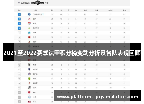 2021至2022赛季法甲积分榜变动分析及各队表现回顾