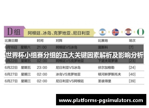 世界杯小组赛分组的五大关键因素解析及影响分析