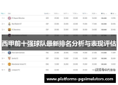 西甲前十强球队最新排名分析与表现评估