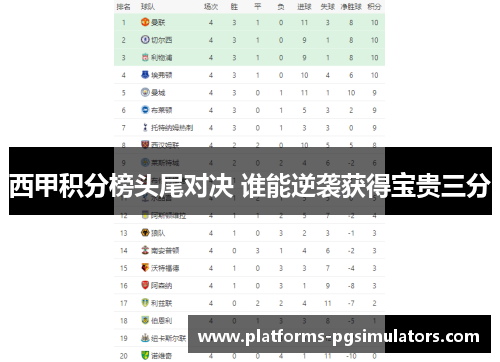 西甲积分榜头尾对决 谁能逆袭获得宝贵三分 西甲积分榜头尾对决 谁能逆袭获得宝贵三分