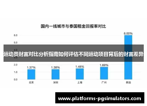 运动员财富对比分析指南如何评估不同运动项目背后的财富差异 运动员财富对比分析指南如何评估不同运动项目背后的财富差异