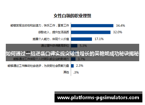 如何通过一招逆袭口碑实现突破性增长的吴艳妮成功秘诀揭秘