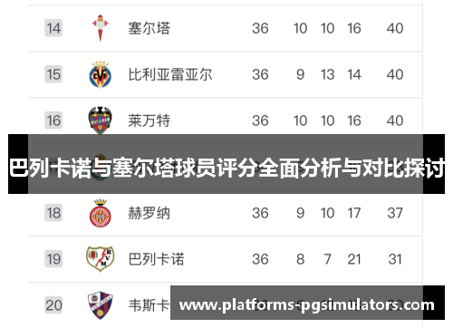 巴列卡诺与塞尔塔球员评分全面分析与对比探讨