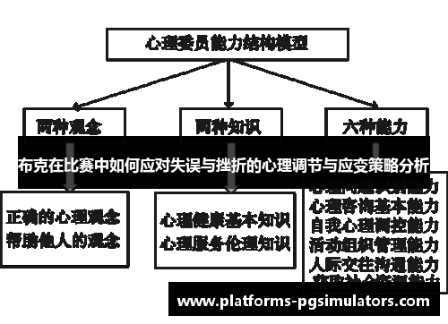 布克在比赛中如何应对失误与挫折的心理调节与应变策略分析