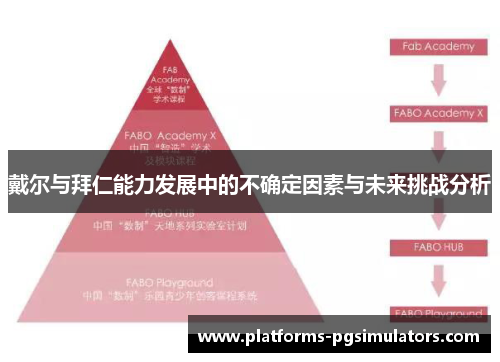 戴尔与拜仁能力发展中的不确定因素与未来挑战分析