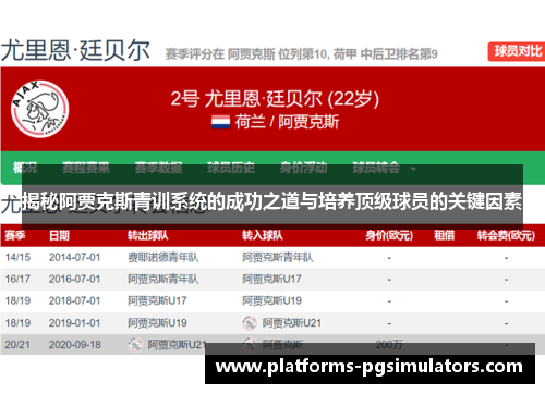 揭秘阿贾克斯青训系统的成功之道与培养顶级球员的关键因素