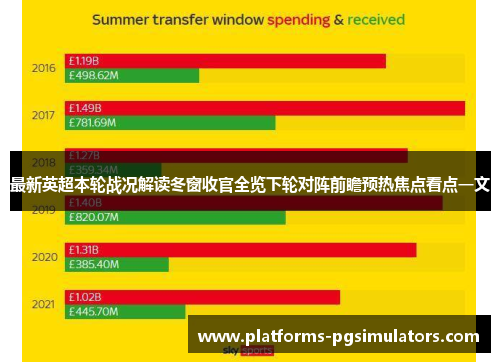 最新英超本轮战况解读冬窗收官全览下轮对阵前瞻预热焦点看点一文