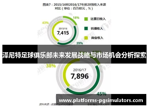 泽尼特足球俱乐部未来发展战略与市场机会分析探索