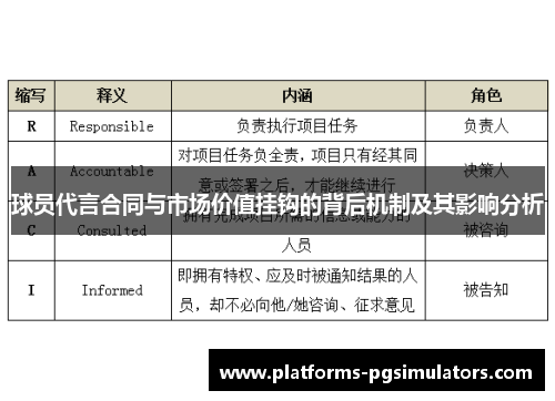球员代言合同与市场价值挂钩的背后机制及其影响分析
